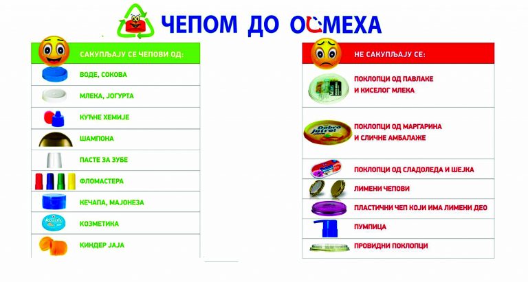 У Заводу за јавно здравље Пожаревац: „Чеп за хендикеп“