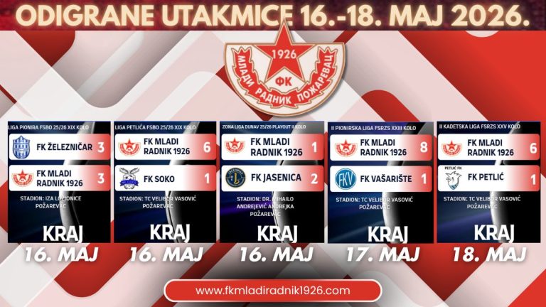 Фудбалски викенд за памћење иза ,,Младог радника 1926″